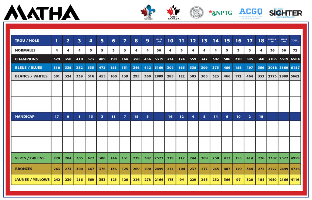 Carte de pointage officielle du Club de Golf Saint-Jean-de-Matha